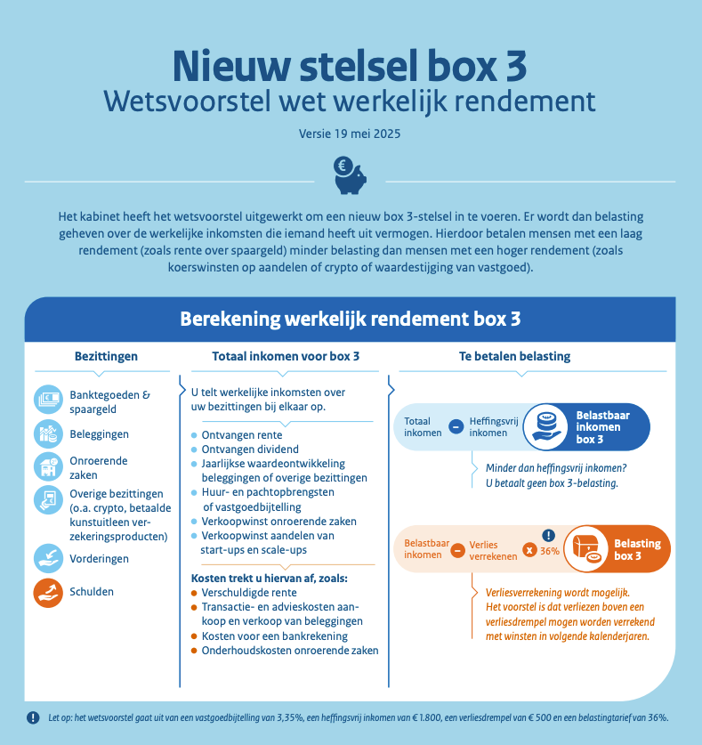 nieuwe stelsel box 3.png